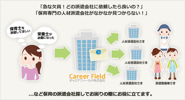 急な欠員！どの派遣会社に依頼したら良いの？」「保育専門の人材派遣会社がなかなか見つからない！」...など保育の派遣会社探しでお困りの際にお役に立てます。